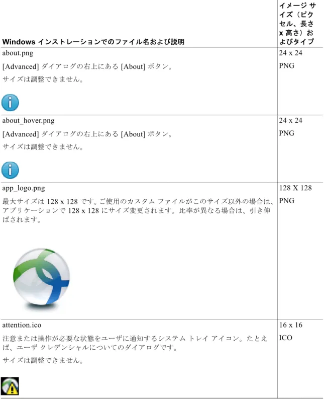 表 12-2  に、置き換えることができるファイルと、その影響を受けるクライアント  GUI  エリアを示しま す。