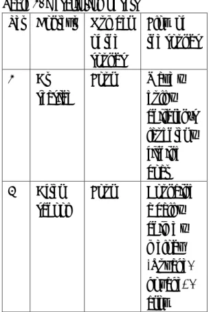 Table 1. Description of sets  Set  Context  Number 