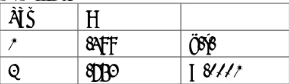 Table  2  shows  the  results  for  inter-rater  reliability among the five raters regarding  children’s interaction