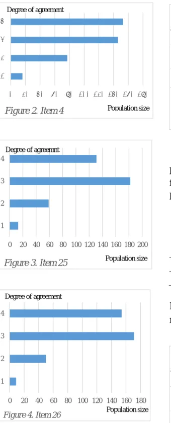 Figure 6 shows the distribution of the  responses for this item.   
