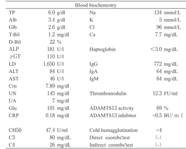 Table 1. Laboratory data on admission