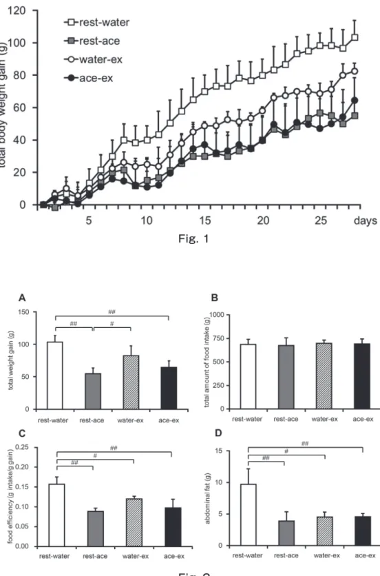 Fig. 2Fig. 1