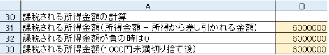 図 13 課税される所得金額の計算 5.4 課税される所得金額の計算 課税される所得金額（所得金額 − 所得から差し引かれる金額） 所得金額 − 所得から差し引かれる金額 を計算します． 課税される所得金額が負の時は 0 課税される所得金額が負のときは， 0 とします．この欄は， IF 関数を使って「課税され る所得金額（所得金額 − 所得から差し引かれる金額） 」が負の時， 0 としてください．正のときは， 「課税される所得 金額（所得金額 − 所得から差し引かれる金額） 」と同じ値にしてください． 課税