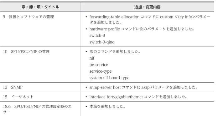 表　変更内容