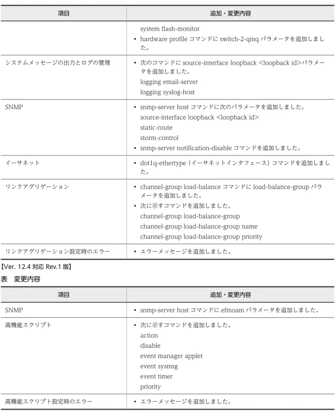 表　変更内容