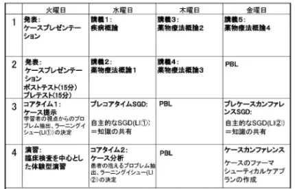 Fig. 1. Study Content in ``Pharmacotherapeutics''