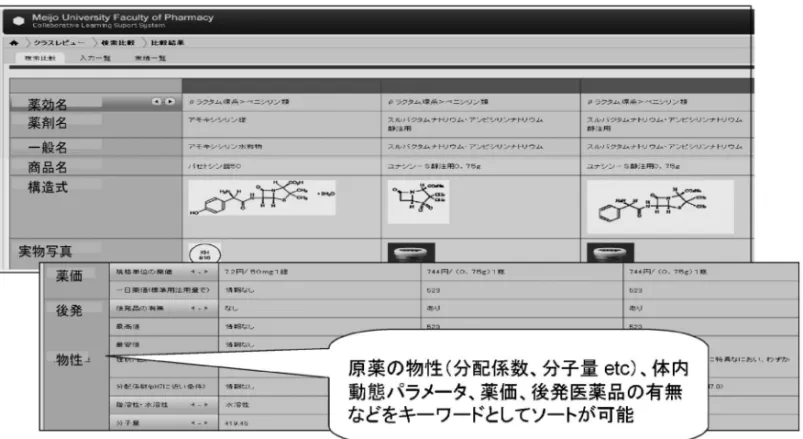 Fig. 4. Part of the Class Review System in ``Pharmacotherapeutics'' 学習目標を認識させた．ケースプレゼンテーション 後には，ポストテストで学習成果を確認させた． 3-2-2