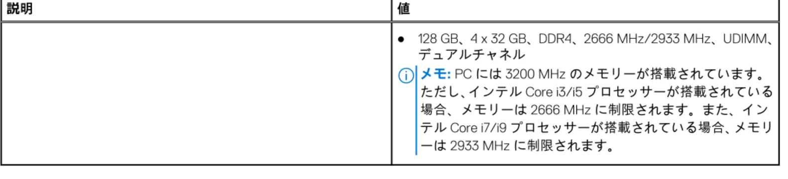 表 5. メモリーの仕様 （続き） 説明 値 ● 128 GB、 4 x 32 GB、 DDR4、 2666 MHz/2933 MHz、 UDIMM、 デュアルチャネル メモ: PC には 3200 MHz のメモリーが搭載されています。 ただし、インテル Core i3/i5 プロセッサーが搭載されている 場合、メモリーは 2666 MHz に制限されます。また、イン テル Core i7/i9 プロセッサーが搭載されている場合、メモリ ーは 2933 MHz に制限されます。 ポートとコネクター 次の表
