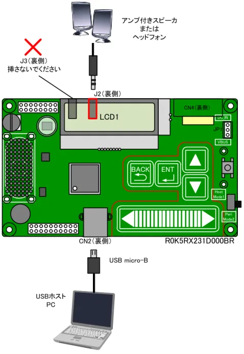 Figure 2-2 RX231HMI Kit  と USB ホスト、アンプ付きスピーカまたはヘッドフォンの接続 