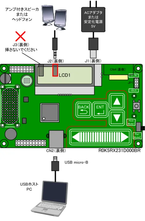 Figure 2-3 RX231HMI Kit  と USB ホスト、アンプ付きスピーカまたはヘッドフォンの接続 