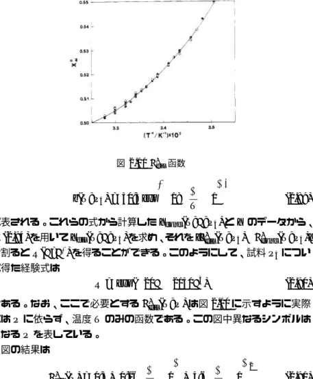 図 2.10 χ ◦ dil 函数 b(T ; P 4 ) = 50.5 exp [ − 18 ( Θ T − 1 )] (2.89) と表される。これらの式から計算した Y conc (T, ϕ; P 4 ) と Y のデータから、