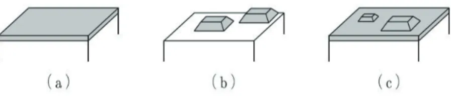 図 3.6: ヘテロエピタキシの代表的な成長様式 ( 灰色が下地に吸着させた異種原子 )[8] ． (a) フランク・ファンデルメルヴェ (FM) 様式， (b) フォルマー・ウェーバー (VW) 様 式， (c) ストランスキー・クラスタノフ (SK) 様式． −0.1 0 0.100.10.20.3FMSK VWSKVW fσ0 図 3.7: 原子をバネでつないだ結晶格子のモデルでの格子不整合度 f と最近接原子間 の力 ( 自発応力 ) σ 0 を変えたときの成長様式の予想 [6] ． 付近で σ 0