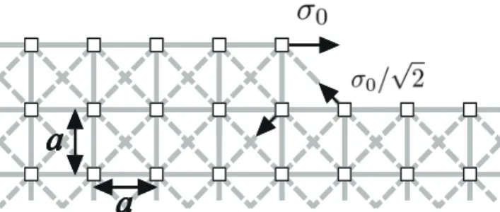 図 3.4: 原子をバネでつないだ結晶格子のモデル．格子が歪む前には，ステップ位置 の原子には矢印の力が隣接原子から働く [4] ． は何も生じないはずである．半無限の原子層の場合には，そのエッジのステップの部 分以外では余計な力は打ち消しあって働かないはずだから，結局ステップのところに だけ力の双極子が並ぶことになる．このことは次節で具体的な弾性格子のモデルを見 ればすぐに理解されよう．したがって，平行に並んだステップ間の相互作用は，平行 原子列の相互作用と同じ距離依存性を持ち，単位長さあたりの相互作用エ