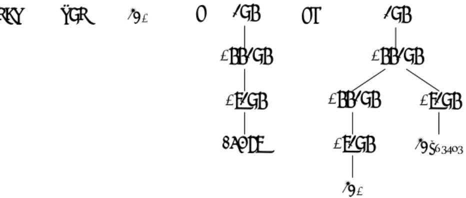 図 2. 図 1 の構文木に規則 2 を適用して得られる構文木 この手法では一般に還元が無限に起こる還元系列が存在するが、本論文ではしきい値を決め、各 還元系列において深さがある一定値になったら打ち切ることとする。これにより、構文木の補完は 有限時間で終了する。 3 章で挙げた具体例の構文解析の結果の構文木とスタック情報を入力としてこの手順で補完を行 うと以下のようになる。今、スタックトップは appexp である。この非終端記号 appexp が現れる還 元規則は規則 2 と規則 5 であり、また規則 2