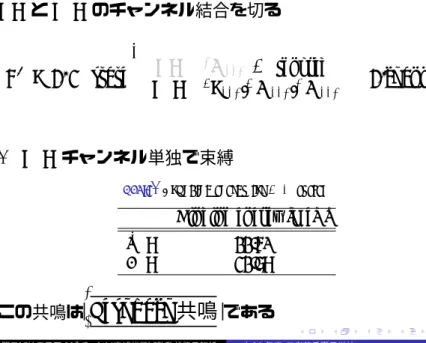 Table : Bounding energy for P ∗ N system