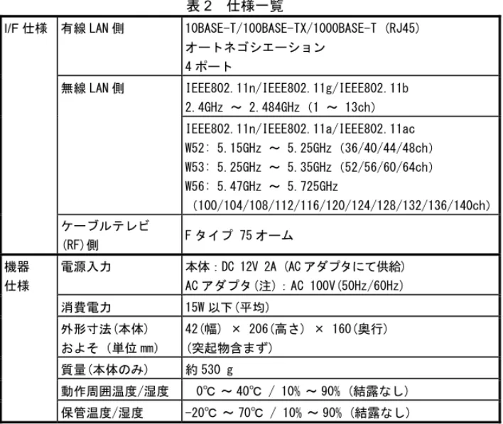 表 2  仕様一覧 