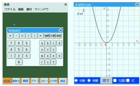 図 6: Zaurus 版（左：起動直後 , 右：グラフ描画） 3 MathBlackBoard 3.1 黒板アプレットの改良の余地 ここまでに述べてきたように，黒板アプレットは優れたユーザインタフェースを備えたもので あったが，細かい点では改良の余地も残されていた．いくつか以下に挙げる． • 数式のドラッグ＆ドロップによる単純な「移動」ができない • 数式の数式処理ボタンへのドラッグ＆ドロップに対応していない • メニューバーを備えていない • マウスの右ボタンクリックに対応していない • 描画されたグラ