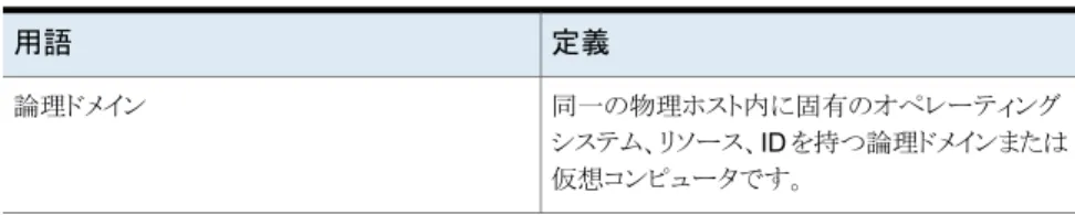 表 5-1 Oracle VM Server for SPARC の用語一覧 定義用語 同一の物理ホスト内に固有のオペレーティング システム、リソース、ID  を持つ論理ドメインまたは 仮想コンピュータです。論理ドメイン