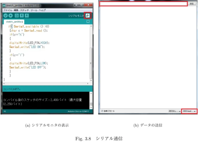 Fig. 3.8 シリアル通信