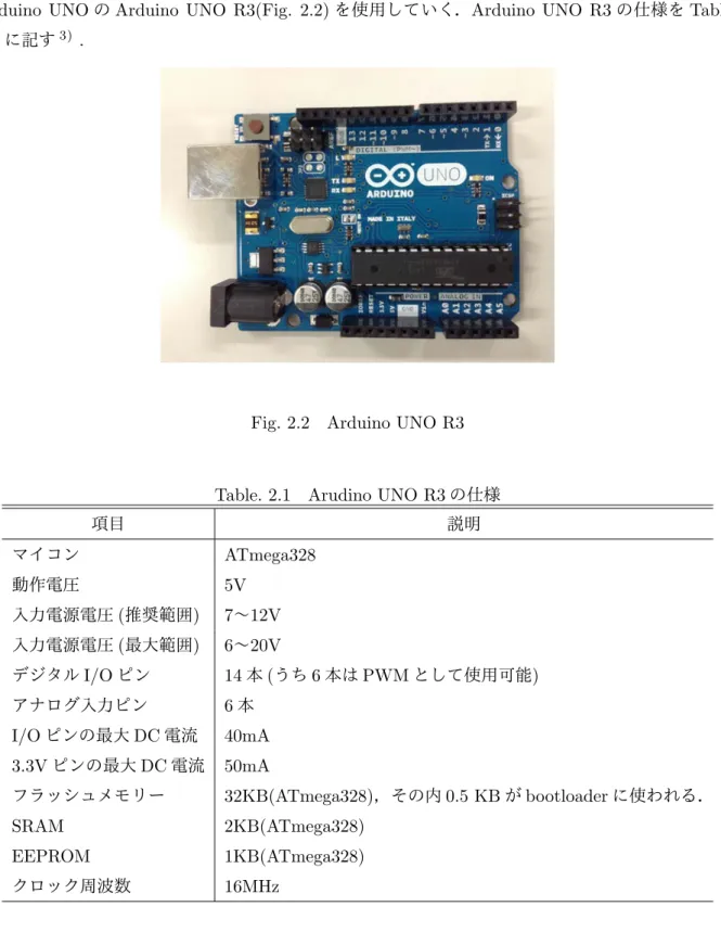 Fig. 2.2 Arduino UNO R3