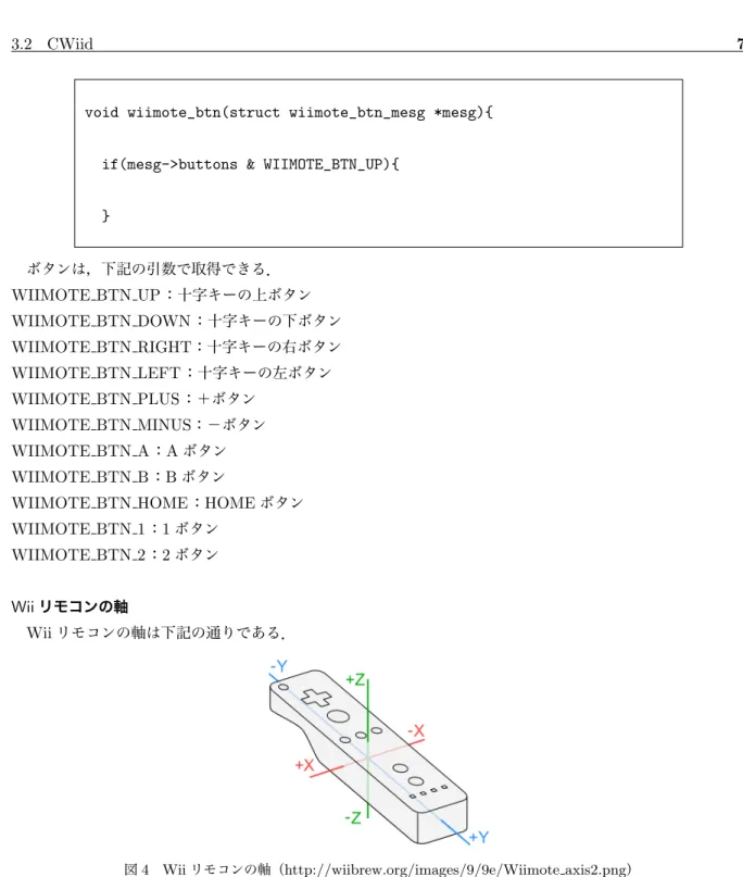 図 4 Wii リモコンの軸（ http://wiibrew.org/images/9/9e/Wiimote axis2.png ）