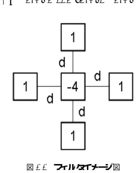 図 4.4 フィルタイメージ図