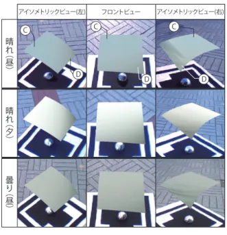 図 5 CG モデル曲面を用いた評価実験の結果