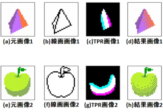 図 4.3: 提案手法の低画素数入力画像への適用結果とその拡大画像 図 4.3(a) は 2 色の領域の境界が斜線状である低画素数の元画像、図 4.3(e) は曲 線状の領域を持つ低画素数の元画像である。図 4.3(b), 図 4.3(f) がそれぞれの画像 に対応する線画画像、図 4.3(c), 図 4.3(g) がタイルパターンの領域画像、図 4.3(d), 図 4.3(h) が最終的な結果画像である。 SQI を用いた手法では、入力値 e に任意の整数値を設定することで、多様な大き さの領域を得ること