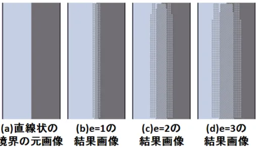 図 4.4: 直線状の境界を持つ元画像と、入力値 e を変更した場合の結果画像 図 4.5: 直線状の境界を持つ元画像と、入力値 e を変更した場合の結果画像 図 4.4(a), 図 4.5(a) がそれぞれの元画像であり、図 4.4(b), 図 4.5(b) が入力値 e = 1 の時、図 4.4(c), 図 4.5(c) が入力値 e = 1 の時、図 4.4(d), 図 4.5(d) が入力値 e = 1 の時の提案手法を用いた結果画像である。 さらに、提案手法が 3D モデルを用いたドット絵制作手法