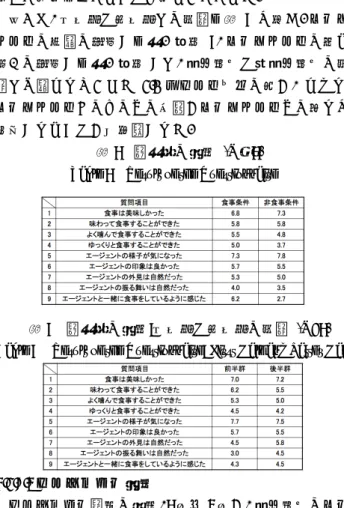 表 7   質問紙の結果:前半群と後半群の比較  (N=6) 
