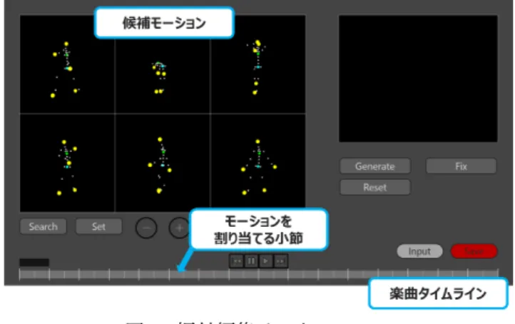 図 3. 振付編集インタフェース 探索範囲が絞られていくことを検証するために評価実験を 行った．検証のために，再検索後に掲示される 6 つの候補 モーションデータ間の平均非類似度を次式により計算した． 1 15 ∑5 i=1 ∑6 j=i+1 D(m i , m j ) (9) この値が小さくなるほど，掲示された候補モーション間の 類似度は高くなり，探索範囲が絞られていることを表す． ユーザによる再検索回数と掲示される候補モーション間 の平均非類似度の関係を図 4 に示す．図 4 から，検索シス テムの設計