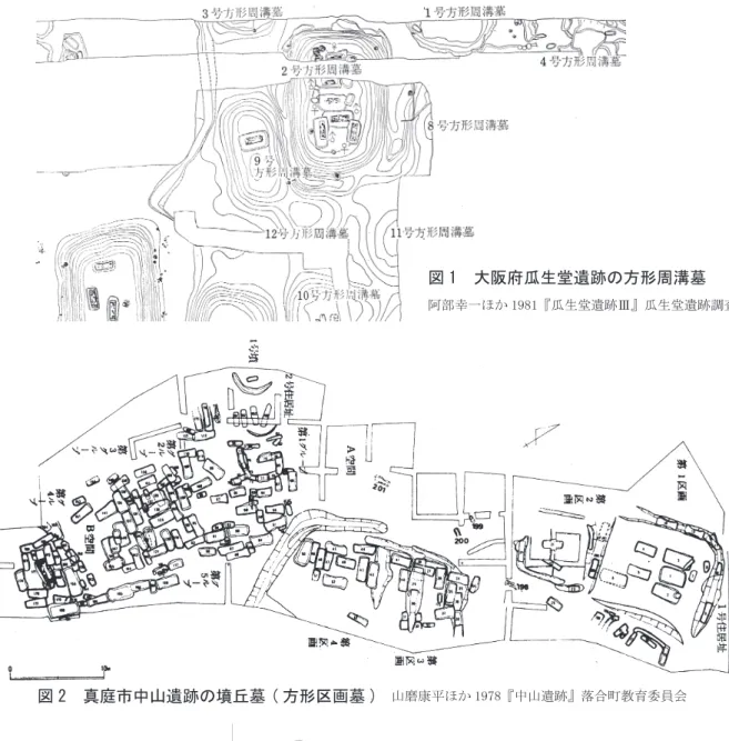 図 1　大阪府瓜生堂遺跡の方形周溝墓 阿部幸一ほか 1981『瓜生堂遺跡Ⅲ』瓜生堂遺跡調査会 図 2　真庭市中山遺跡の墳丘墓 ( 方形区画墓 ) 　山磨康平ほか 1978『中山遺跡』落合町教育委員会 図 3　各地の弥生墳丘墓香川県・鶴尾神社 4 号墳真 鍋 昌 宏1983「 鶴 尾 神 社4号 墳 」『 香川の前期古墳』島根県・仲仙寺 9 号墓 近藤正 1973『仲仙寺古墳群』安来市教育委員会 兵庫県・養久山 5 号墓加 藤 史 郎 ほ か 1985『 養 久 山 墳 墓群』揖保川町教育委員会