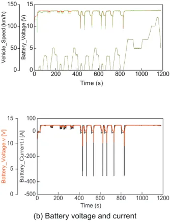 Fig. 9　Simulated results using the basic battery model  and measured results.