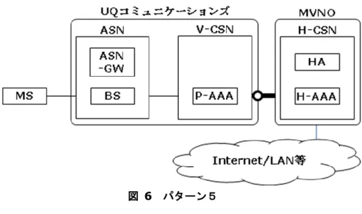 図  6  パターン５ 