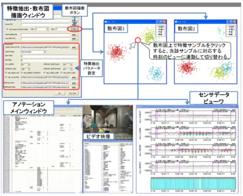 図 4 特徴抽出処理と散布図描画：散布図上のプロットをクリックすると各ビューが当該時刻に切り替わる．
