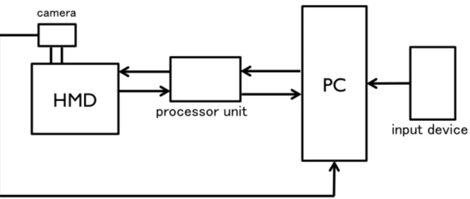 図 2.5 システム構成図