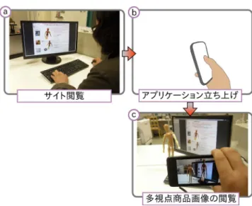 Fig. 4 A viewing technique using AR marker + web-site. a) a user views the web-site, b) invokes the viewer, c) views products’ multiple images by holding the device toward the web-site