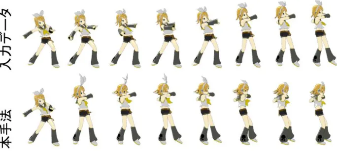 図 6 Tennis ．フレーム長が 88 フレーム，中無しを 4 フレーム，コマ撮りを 29 フレーム適 用．右腕の動きの速さが強調されている．