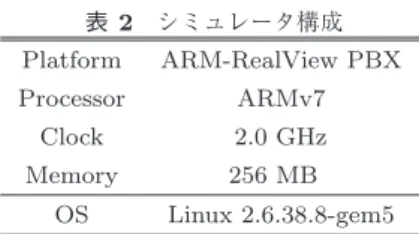 図 5 二次検索表に登録されている場合の操作 次検索表の内容，およびレジスタの値を更新する (c) ．こ の例では， B を先頭に移動したことに伴い， A と C が隣接 するように一次検索表 の内容を更新する必要がある．そ こでまず， A に対応するエントリの next を， C に付与さ れたインデクス番号である 2 へと更新する．同様に， C に 対応するエントリの prev を， A に付与されたインデクス 番号である 0 へと更新する．その上で，リストの先頭のオ ブジェクトを示すレジスタ Head