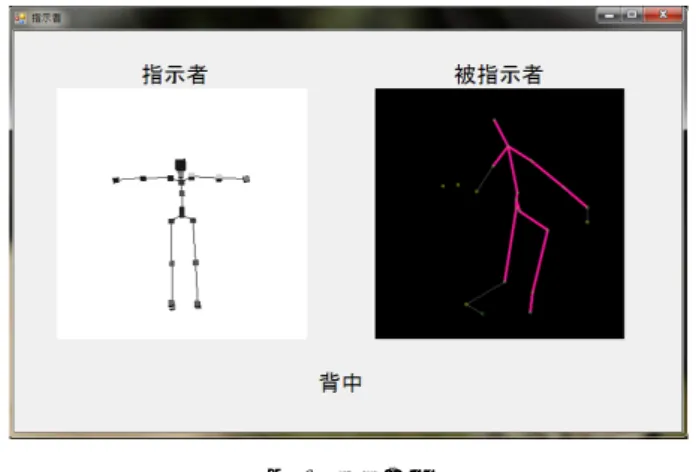 図 5 QUMARION で取得可能な関節 図 6 Kinect で取得可能な関節 4.4 姿勢の正誤の決定 指示者のコンピュータに， QUMARION より取得した座 標値と Kinect より取得した座標値が格納された後，それ らを比較する．今回座標値を比較するためのパラメーター として角度を用いた．ある関節 A において隣接関節 B と C が存在する場合，まず点 A と点 B の 2 点を通る直線α と，点 A と点 C を通る直線βの式を求める．次に，直線α と直線βの 2 直線がなす角度を計算す