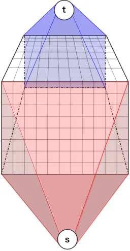 Fig. 4 A graphical representation of the Horopter
