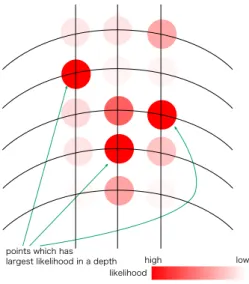 図 6 図 5 におけるグラフのカット Fig. 6 a cut of the graph