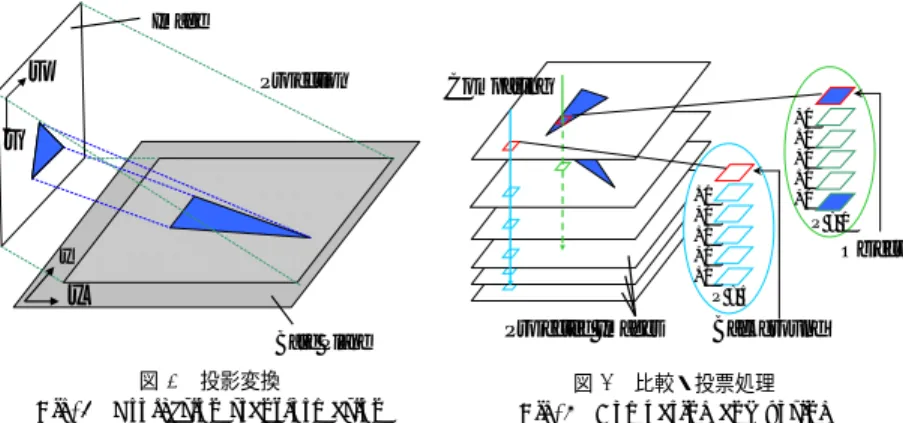 Fig. 6 Projection transformation
