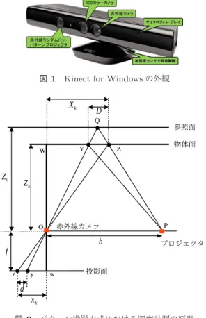 図 2 パターン投影方式における深度計測の原理 距離 Z k 離れた物体面上に同様に既知のパターンを投影し， その物体面で反射したパターンは，投影面上で点 z に投影 される．投影面上において，点 y ， z 間の距離を d とする． 点 y への投影結果は，参照面上の点 Y からの反射とみなせ るので，点 Y ， Z 間の距離を D とすると，三角形 QOP と QYZ の相似より， D b = Z 0 − Z kZ 0 (1) となる．また三角形 OYZ と Oyz の相似より， d f = DZ k 