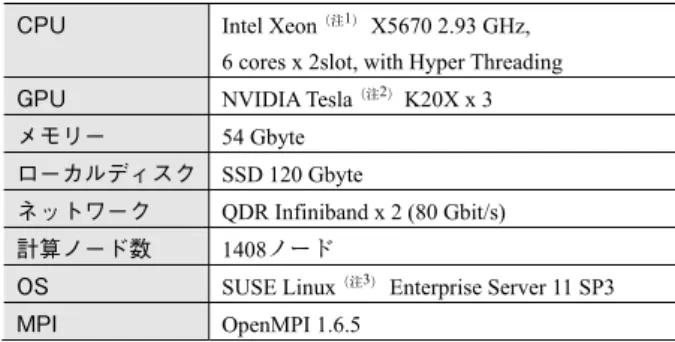 Fig. 1  SIMD computer architecture 