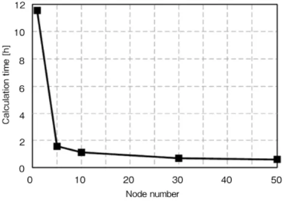 Table 2  Calculation conditions 