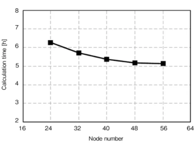 Fig. 13  Calculation time as function of node number