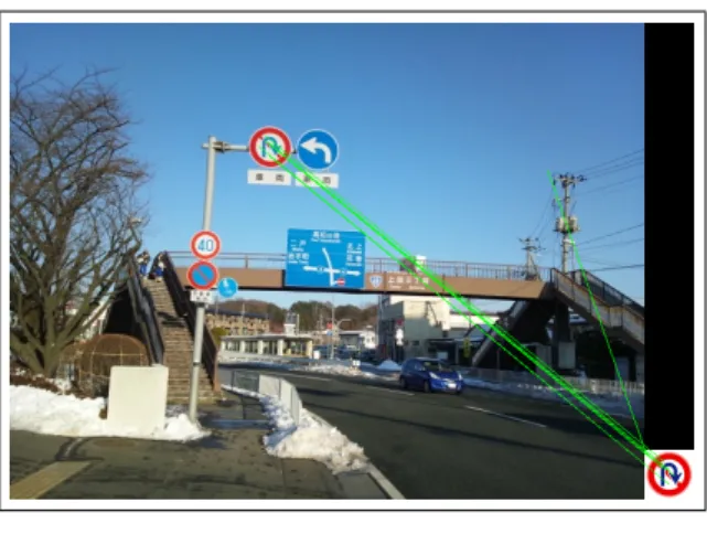 Fig. 5   Haar 型フィルタ Fig. 6  オリエンテーションの決定 出された特徴点の位置から，直径が検出された 特徴点のスケールサイズ σ × 6 の円領域内で勾 配方向 (dx,dy) を Haar 型フィルタにより求め， それらを用いて決定する． Haar 型フィルタとは Fig.5 に示すようなフィルタである．求めた勾配 (dx,dy) を Fig.6 のようにプロットし，灰色の部 分を 15 度ずつ回転させながら，灰色の中の点を 式 (5) で計算する．そして M n の値が一番大き 