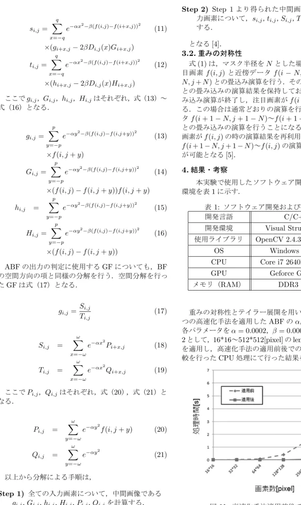 図 11: 高速化手法適用前後での比較