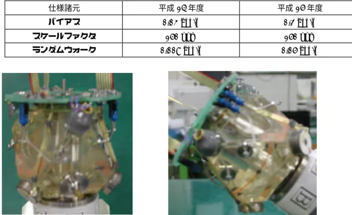 表 3-1.  ジャイロ(MRLG：Monolithic Ring Laser Gyro)(１σ) 